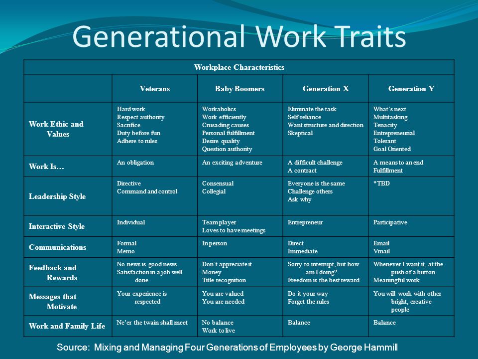 core differences between multiple generations in the workplace